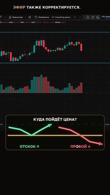 Биткоин: боковик у 79,5 | разбор графика