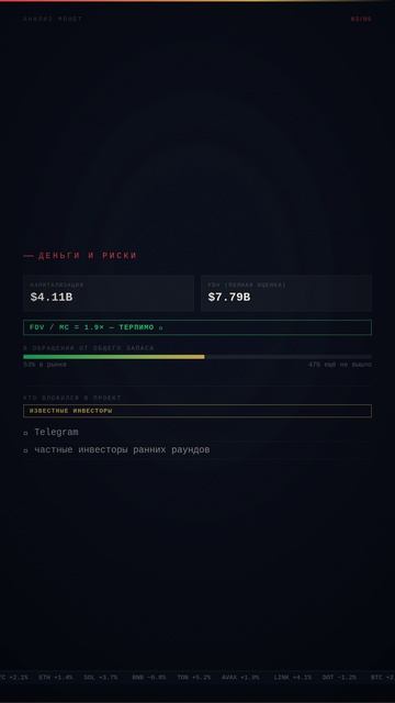 Анализ монет: GRAM — ИЗБЕГАТЬ