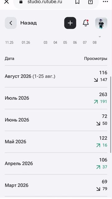 Ютуб жди меня