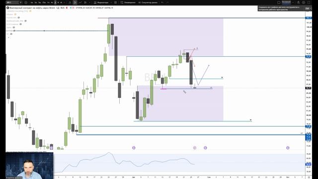 Обзор рынка 26.08.2026 | GOLD, BRENT, MOEX, CNY