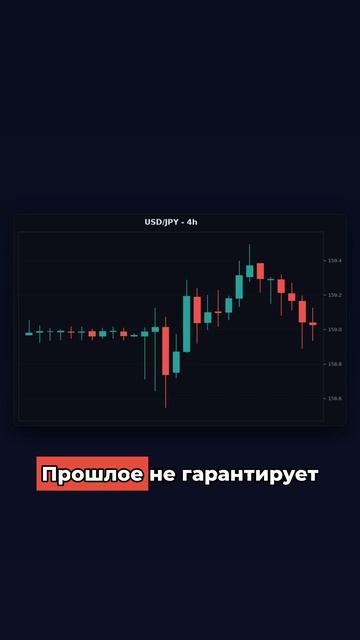 38 пипсов — прорыв? USD/JPY