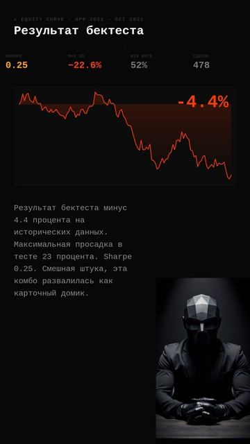 #336 · Некролог стратегии · -4.4%