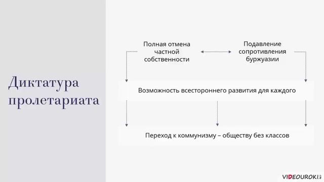 Марксизм