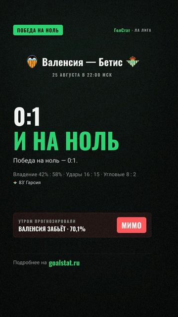 Статистика матча Ла Лига: Валенсия — Бетис — 0:1 И НА НОЛЬ