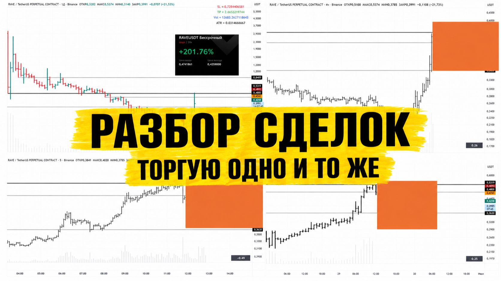 Разбор сделок: торгую одно и тоже. Трейдинг обучение.