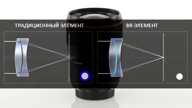 Обзор широкоугольного объектива Canon EF 35 Mm F1.4L II USM