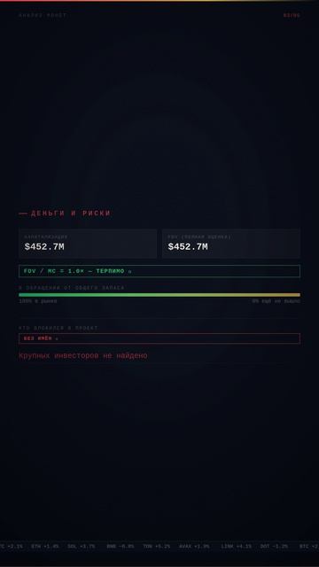 Анализ монет: SPX — ИЗБЕГАТЬ