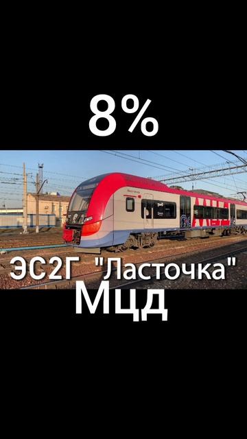 вероятность встретить толиной поезд на Мцд 2