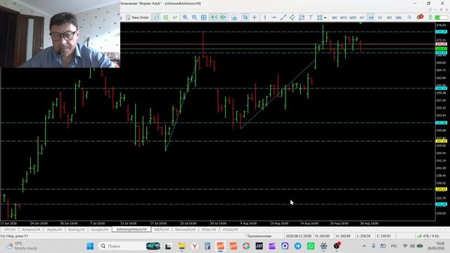 26-08-2026 Обзор рынка акций  SPY AMZN AAPL BA GOOGL JNJ META MSFT NVIDIA Pfizer