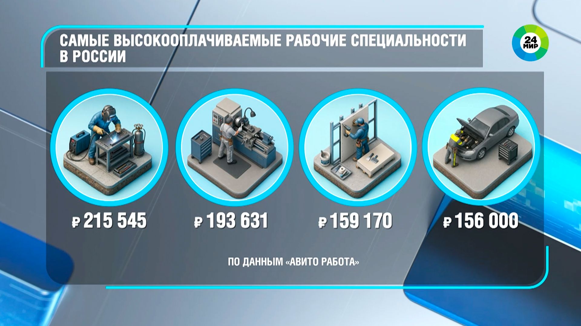 Названы самые высокооплачиваемые рабочие специальности в России по итогам лета