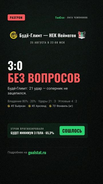 Статистика матча Лига чемпионов: Будё-Глимт — НЕК Неймеген — 3:0 БЕЗ ВОПРОСОВ