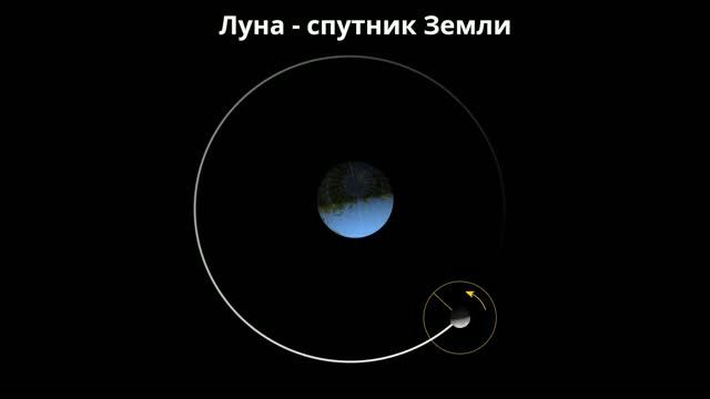 Вращение Луны вокруг Земли
