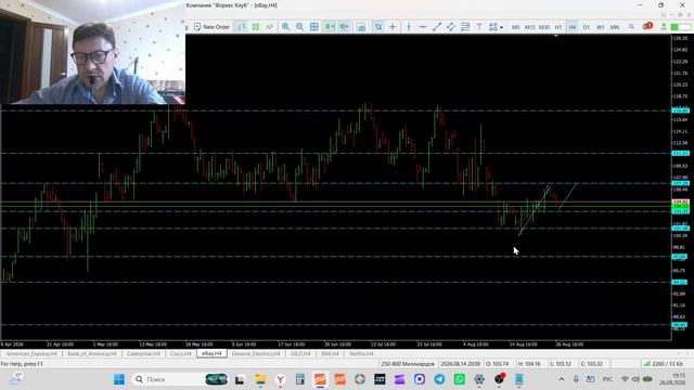 26-08-2026 Обзор рынка акций AXP BAC CAT CSCO EBAY GE GILD IMB NFLX
