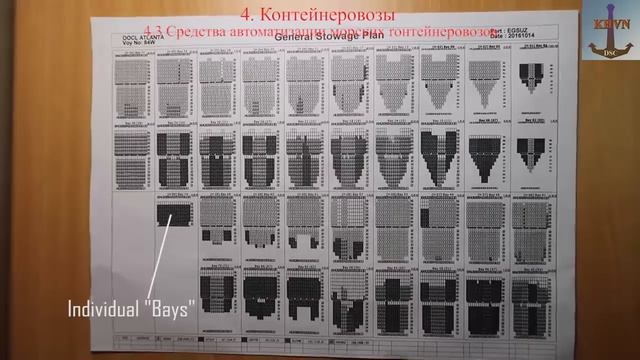 Контейнеровозы