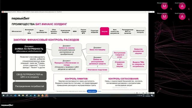БИТ.ФИНАНС Холдинг Единая система для сложных финансовых процессов
