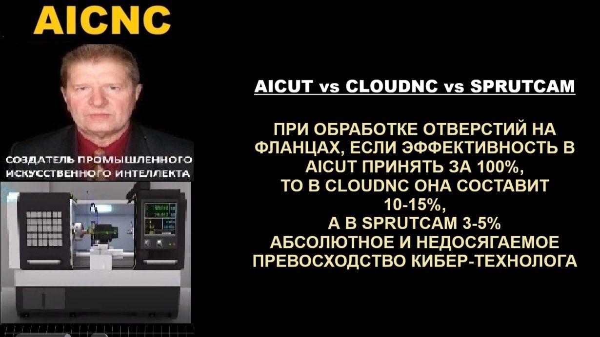 AICUT Vs CloudNC Vs SprutCAM