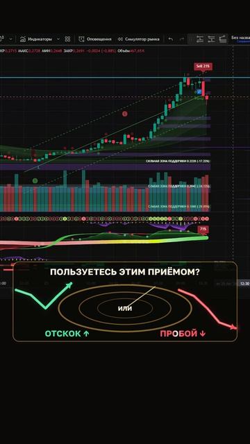 Технический анализ: боковик у 0,29