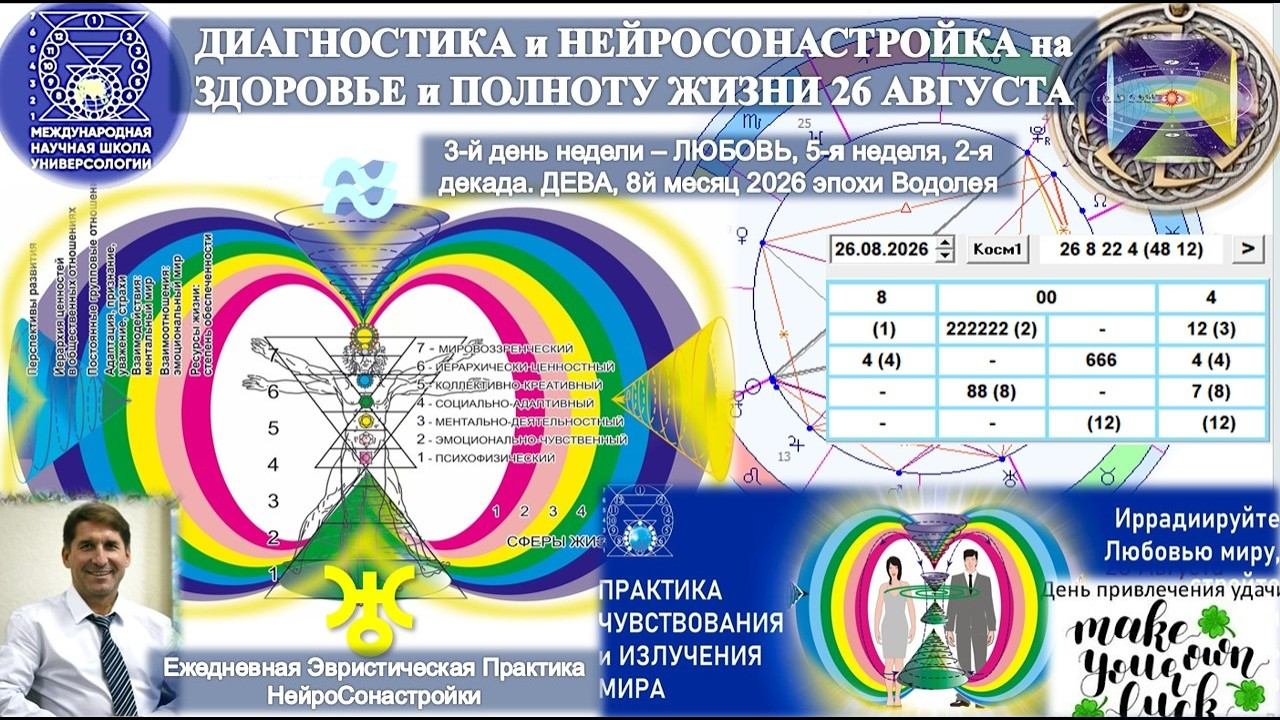 ДИАГНОСТИКА и НЕЙРОСОНАСТРОЙКА на Исцеление, Здоровье и Полноту Жизни на 26 августа. МНШУ
