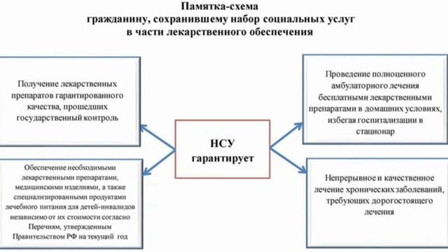 Соцпакет или деньги