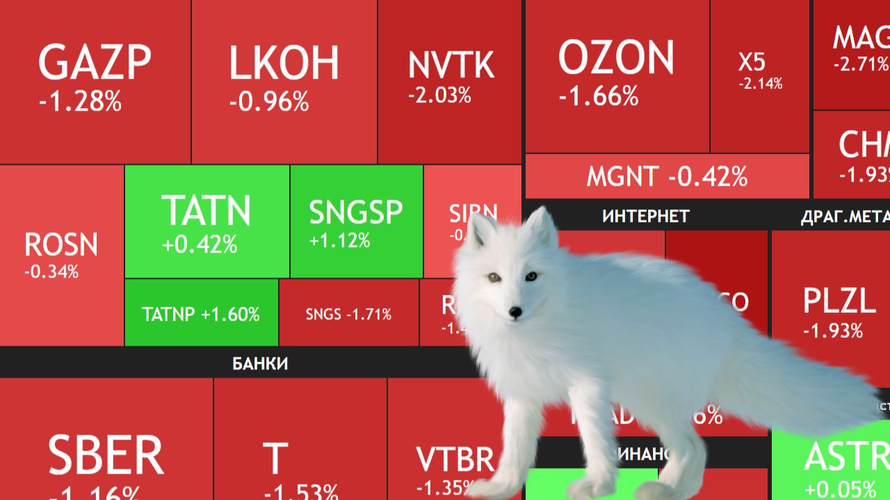 ⚡️26 августа ►Дивиденды Новатэка и Норникеля / Коррекция возвращается / Новости ► Рынок сегодня