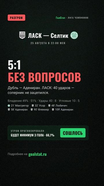 Статистика матча Лига чемпионов: ЛАСК — Селтик — 5:1 БЕЗ ВОПРОСОВ