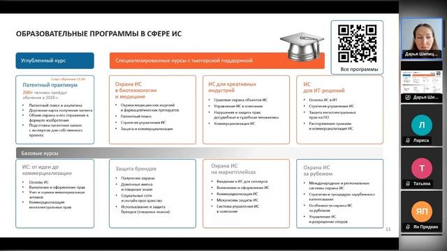 Меры поддержки в сфере интеллектуальной собственности