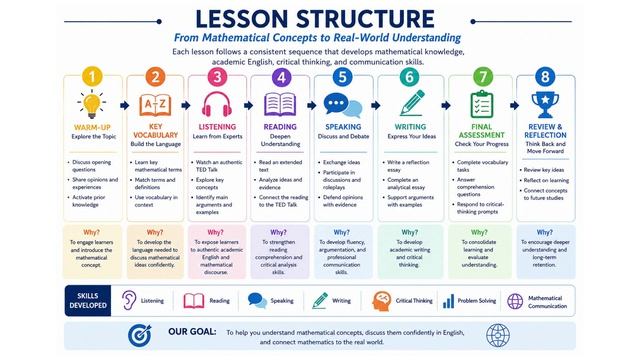 ESP_Lesson_Builder_Presentation