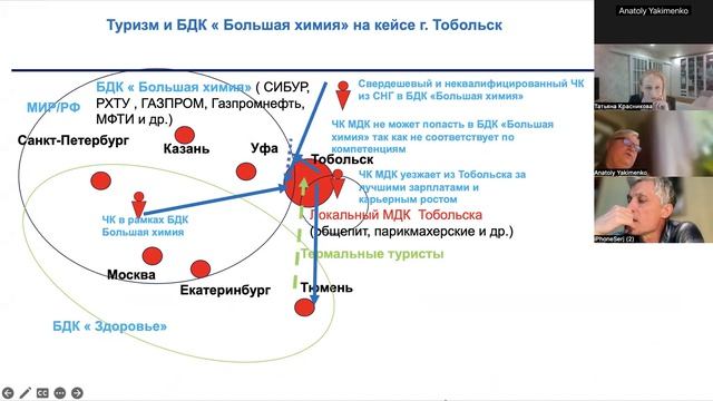 доклад Анатолия Якименко "Города в Большом СРТ и конкуренция за человеческий капитал"