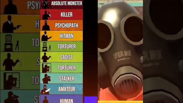 Human