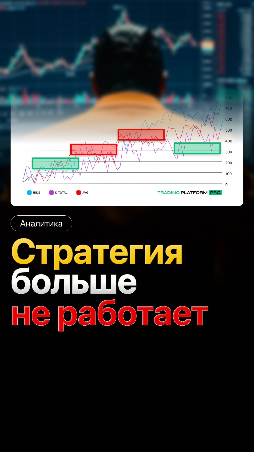 Почему старые торговые стратегии больше не приносят прибыль?