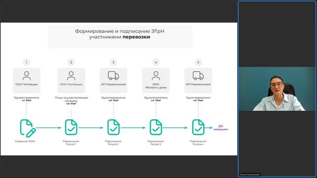 ЭТрН с 1 сентября: как общепиту и рознице работать с поставками по новым правилам
