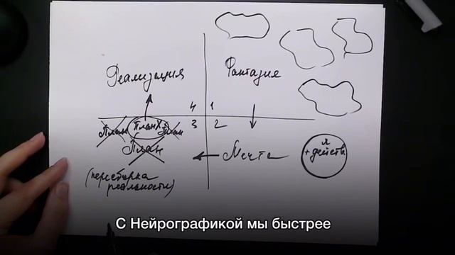 Почему не стоит бояться откатов? | Школа Оксаны Авдеевой (обучение методу нейрографики)