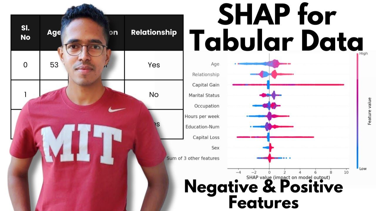 12) SHAP For Tabular Data  Explainable AI (XAI) Image Plot Colab Implementation