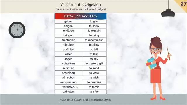 Learn German A1 Complete Course-2