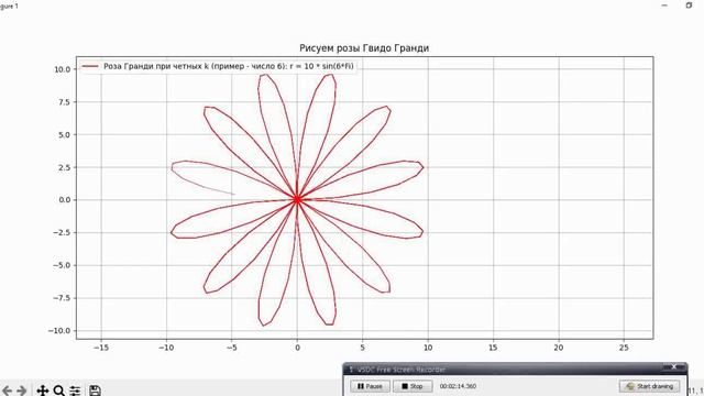 Python и Matplotlib
