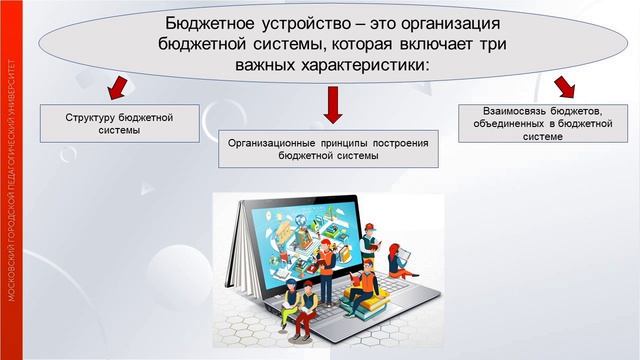Государственные и муниципальные финансы (Зубеева Е.В.)