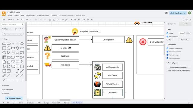11. Снятие полных дампов памяти. Гиппервизоры. Proxmox (+введение)