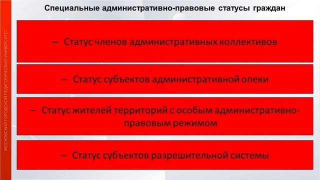 Административное право (Зубеева Е.В.)