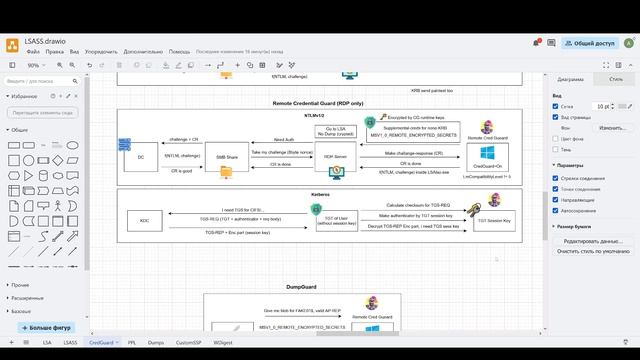 24. Credential Guard. Обход через DumpGuard.