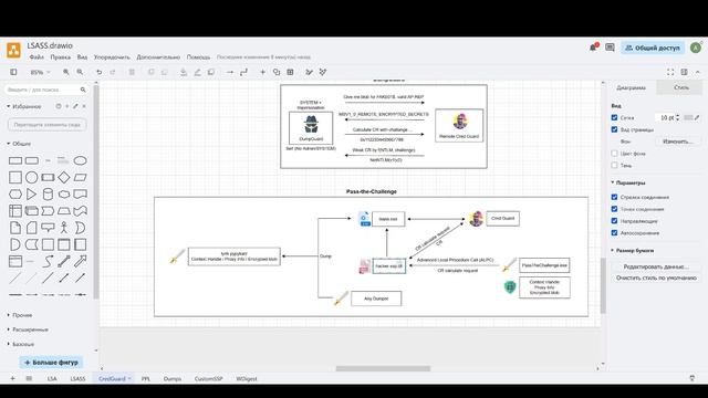 25. Credential Guard. Обход Через Pass-The-Challenge.