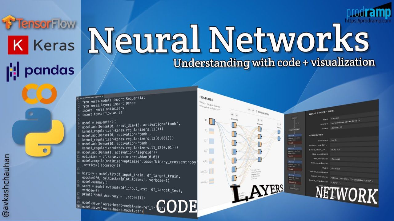 1) How To Transform & Improve Your Deep Learning Code To A Visual Neural Network