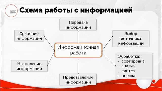 Искусство речи и профессиональная риторика (Потравная Е.В.)
