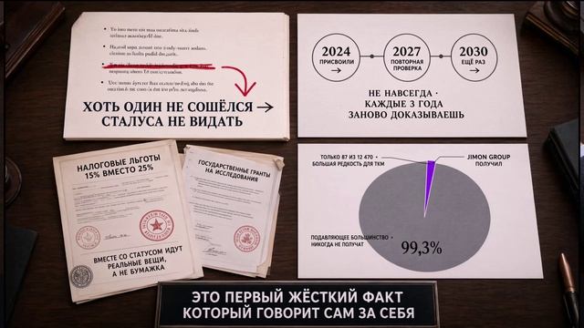 JIMON GROUP: Детальный аудит. Факты. Документы. Исследования.