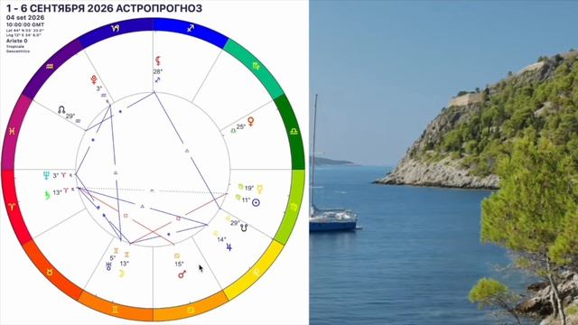 🛑1- 6 сентябряОПАСНЫЕ дни и Секретный КЛЮЧ к УДАЧЕ🔥Гороскоп 1-6.09.2026