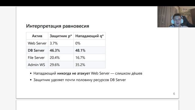 Математическое Моделирование Лабораторные работы