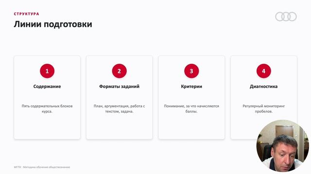 Методика преподавания обществознания (Ковригин В.В.)