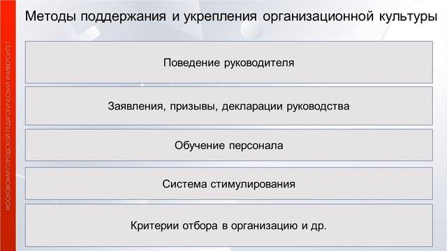 Управление организационной культурой образовательной организации (Зубеева Е.В.)
