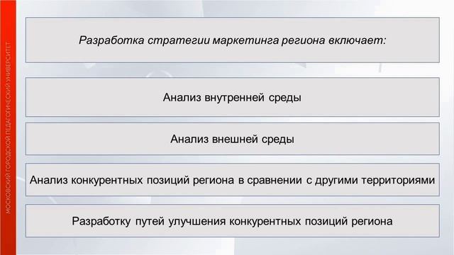 Маркетинг территорий (Зубеева Е.В.)