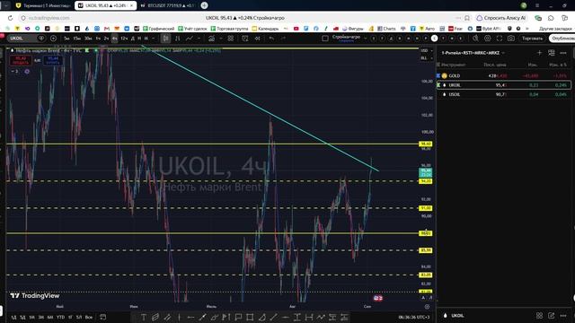 Утренний обзор фондового рынка на 02.09.2026