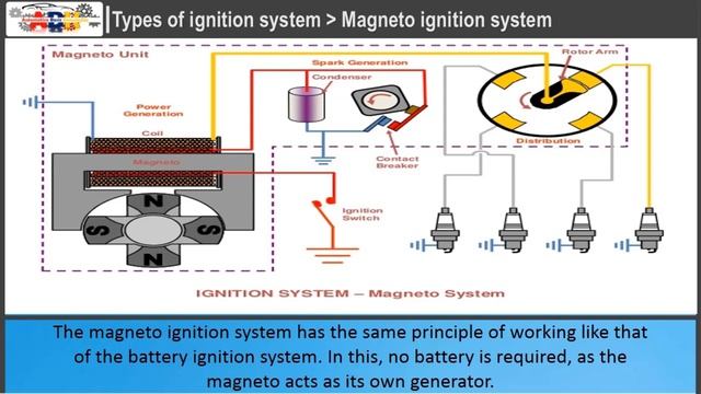 Basic Ignition System